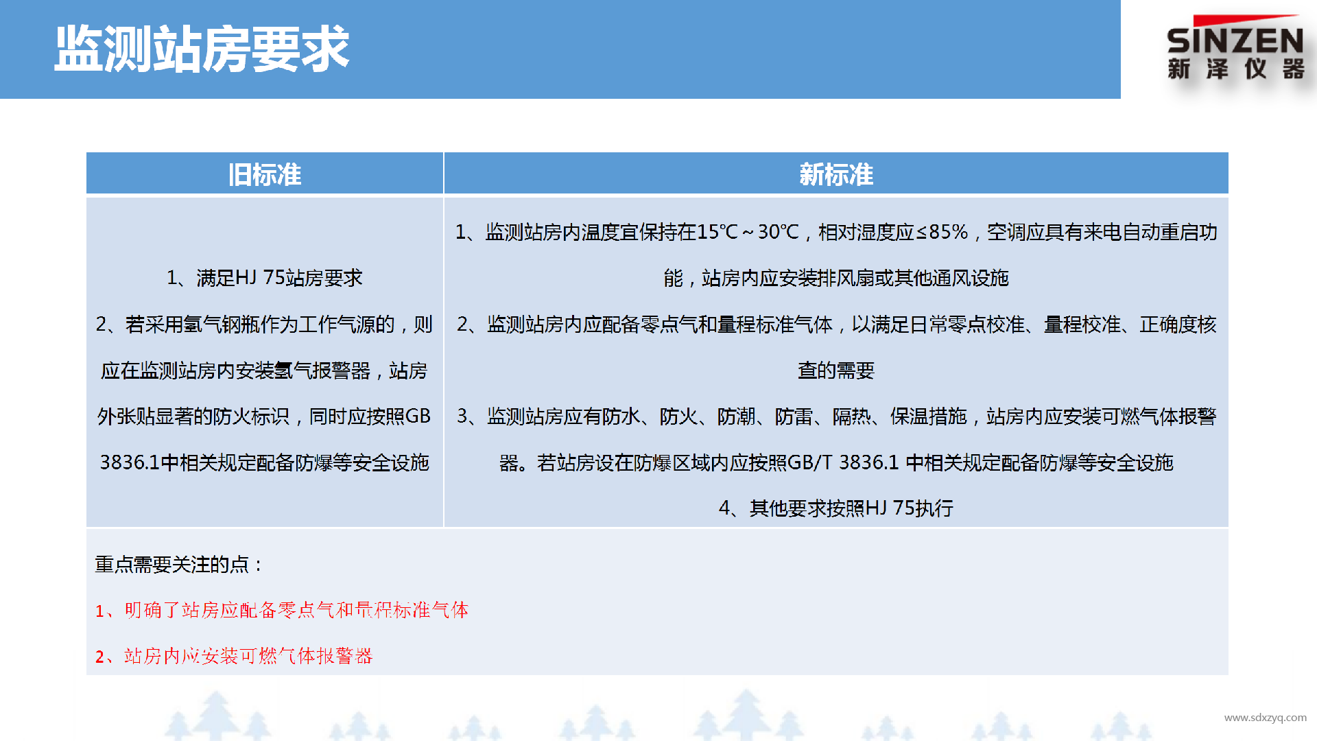 1698647786167231.png 固定污染源廢氣非甲烷總烴監(jiān)測(cè)技術(shù)規(guī)范新舊標(biāo)準(zhǔn)對(duì)比