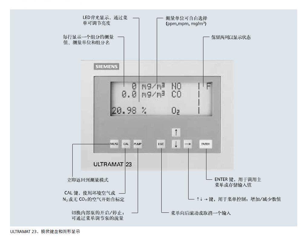 ULTRAMAT23分析儀頁(yè)面菜單說(shuō)明 ULTRAMAT23分析儀頁(yè)面菜單說(shuō)明