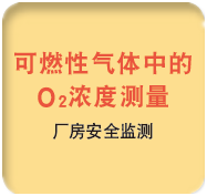 ZSS型激光式氣體分析儀應(yīng)用 ZSS型激光式氣體分析儀應(yīng)用
