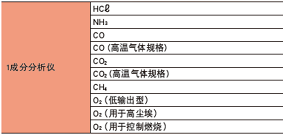ZSS型激光式氣體分析儀測(cè)量氣體組份 ZSS型激光式氣體分析儀測(cè)量氣體組份